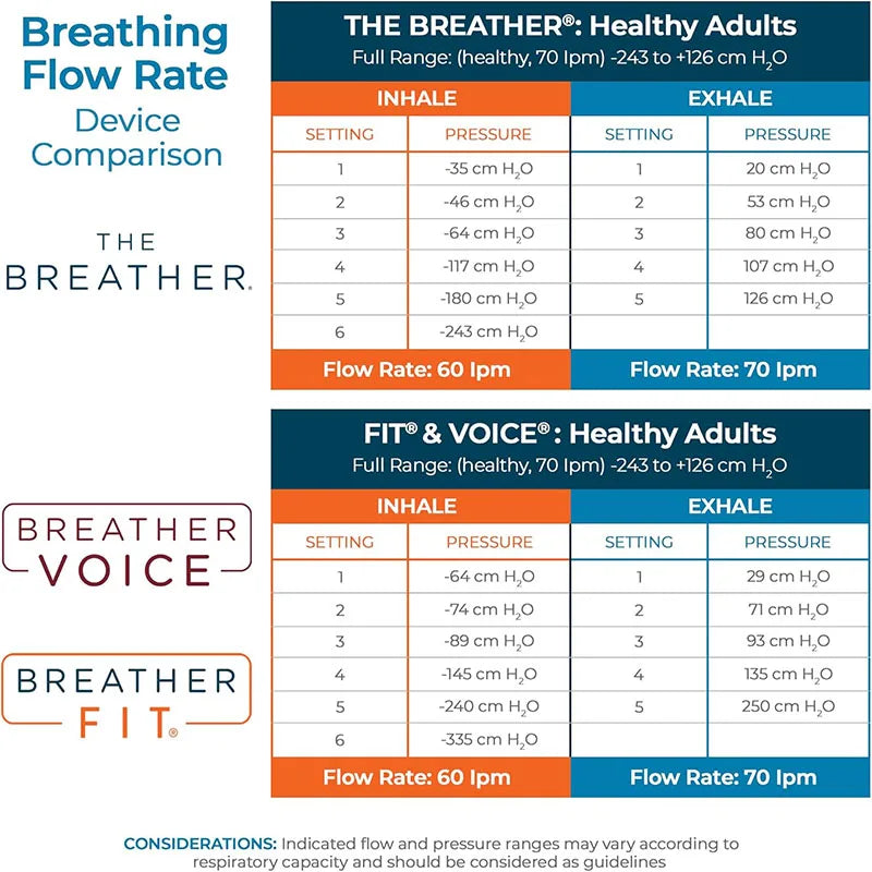 Natural Breathing Exerciser Trainer - Strengthens the lung muscles so you STAY strong
