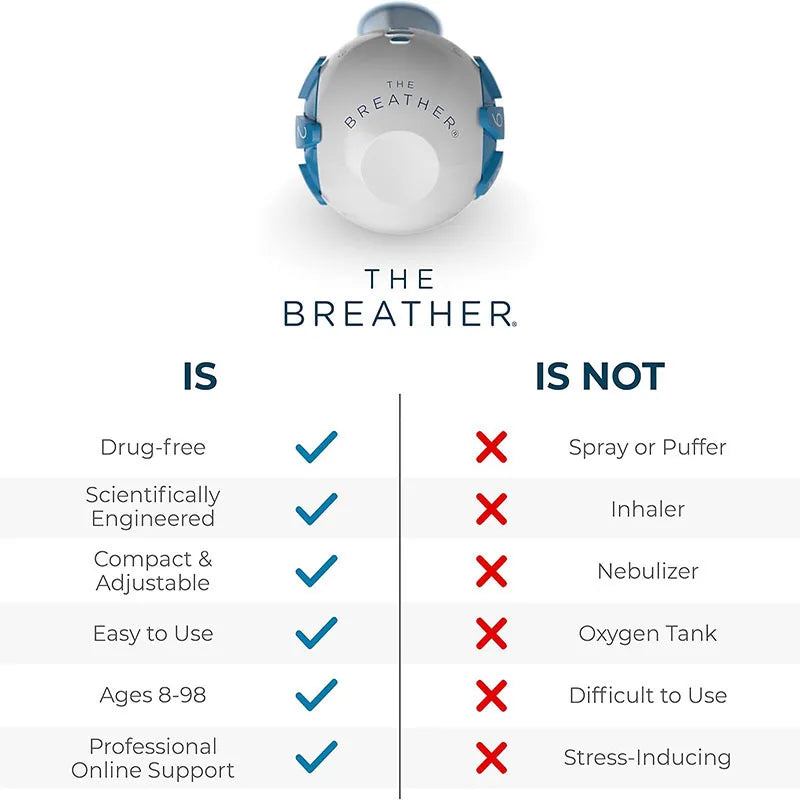 Natural Breathing Exerciser Trainer - Strengthens the lung muscles so you STAY strong